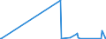 KN 7002 /Exporte /Einheit = Preise (Euro/Tonne) /Partnerland: Kongo /Meldeland: Eur27_2020 /7002:Glas in Kugeln, Stangen, Stäben Oder Rohren, Unbearbeitet (Ausg. Mikrokugeln mit Einem Durchmesser von <= 1 mm Sowie Glaskugeln, die den Charakter von Spielzeug Haben)