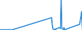 KN 7002 /Exporte /Einheit = Preise (Euro/Tonne) /Partnerland: Dem. Rep. Kongo /Meldeland: Eur27_2020 /7002:Glas in Kugeln, Stangen, Stäben Oder Rohren, Unbearbeitet (Ausg. Mikrokugeln mit Einem Durchmesser von <= 1 mm Sowie Glaskugeln, die den Charakter von Spielzeug Haben)