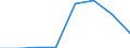 KN 70031110 /Exporte /Einheit = Preise (Euro/Bes. Maßeinheiten) /Partnerland: Finnland /Meldeland: Eur27 /70031110:Platten Oder Tafeln aus Optischem Glas, Gegossen Oder Gewalzt, in der Masse Gefaerbt, Undurchsichtig, Ueberfangen Oder mit Absorbierender Oder Reflektierender Schicht, Jedoch Sonst Unbearbeitet (Ausg. mit Drahteinlagen Oder Dergl. Verstaerkt)