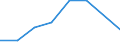 KN 70031110 /Exporte /Einheit = Preise (Euro/Bes. Maßeinheiten) /Partnerland: Brasilien /Meldeland: Eur27 /70031110:Platten Oder Tafeln aus Optischem Glas, Gegossen Oder Gewalzt, in der Masse Gefaerbt, Undurchsichtig, Ueberfangen Oder mit Absorbierender Oder Reflektierender Schicht, Jedoch Sonst Unbearbeitet (Ausg. mit Drahteinlagen Oder Dergl. Verstaerkt)