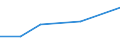 KN 70031110 /Exporte /Einheit = Preise (Euro/Bes. Maßeinheiten) /Partnerland: Malaysia /Meldeland: Eur27 /70031110:Platten Oder Tafeln aus Optischem Glas, Gegossen Oder Gewalzt, in der Masse Gefaerbt, Undurchsichtig, Ueberfangen Oder mit Absorbierender Oder Reflektierender Schicht, Jedoch Sonst Unbearbeitet (Ausg. mit Drahteinlagen Oder Dergl. Verstaerkt)