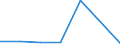 KN 70031110 /Exporte /Einheit = Mengen in Tonnen /Partnerland: Italien /Meldeland: Eur27 /70031110:Platten Oder Tafeln aus Optischem Glas, Gegossen Oder Gewalzt, in der Masse Gefaerbt, Undurchsichtig, Ueberfangen Oder mit Absorbierender Oder Reflektierender Schicht, Jedoch Sonst Unbearbeitet (Ausg. mit Drahteinlagen Oder Dergl. Verstaerkt)