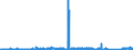 KN 70031299 /Exporte /Einheit = Preise (Euro/Bes. Maßeinheiten) /Partnerland: Daenemark /Meldeland: Eur27_2020 /70031299:Platten Oder Tafeln aus Glas, Gegossen Oder Gewalzt, in der Masse Gefärbt, Undurchsichtig, überfangen Oder mit Absorbierender Oder Reflektierender Schicht, Jedoch Sonst Unbearbeitet (Ausg. aus Optischem Glas Oder mit Drahteinlagen Oder Dergl. Verstärkt)