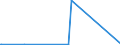 CN 70032000 /Exports /Unit = Prices (Euro/suppl. units) /Partner: Armenia /Reporter: Eur27_2020 /70032000:Cast Glass and Rolled Glass, in Wired Sheets, Whether or not With Absorbent, Reflecting or Non-reflecting Layer, but not Otherwise Worked