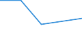 CN 70033000 /Exports /Unit = Prices (Euro/ton) /Partner: Yugoslavia /Reporter: Eur27 /70033000:Profiles of Glass, Whether or not Having an Absorbent, Reflecting or Non-reflecting Layer, but not Otherwise Worked