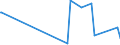 KN 70033000 /Exporte /Einheit = Preise (Euro/Tonne) /Partnerland: Aserbaidschan /Meldeland: Eur27_2020 /70033000:Profile aus Glas, Auch mit Absorbierender, Reflektierender Oder Nichtreflektierender Schicht, Jedoch Sonst Unbearbeitet