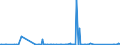 CN 70033000 /Exports /Unit = Prices (Euro/ton) /Partner: Bosnia-herz. /Reporter: Eur27_2020 /70033000:Profiles of Glass, Whether or not Having an Absorbent, Reflecting or Non-reflecting Layer, but not Otherwise Worked