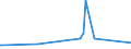 KN 70033000 /Exporte /Einheit = Preise (Euro/Tonne) /Partnerland: Montenegro /Meldeland: Eur27_2020 /70033000:Profile aus Glas, Auch mit Absorbierender, Reflektierender Oder Nichtreflektierender Schicht, Jedoch Sonst Unbearbeitet