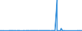 CN 70033000 /Exports /Unit = Prices (Euro/ton) /Partner: Serbia /Reporter: Eur27_2020 /70033000:Profiles of Glass, Whether or not Having an Absorbent, Reflecting or Non-reflecting Layer, but not Otherwise Worked