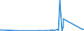 CN 70033000 /Exports /Unit = Prices (Euro/ton) /Partner: Tunisia /Reporter: Eur27_2020 /70033000:Profiles of Glass, Whether or not Having an Absorbent, Reflecting or Non-reflecting Layer, but not Otherwise Worked