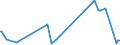 CN 70033000 /Exports /Unit = Prices (Euro/ton) /Partner: Egypt /Reporter: Eur27_2020 /70033000:Profiles of Glass, Whether or not Having an Absorbent, Reflecting or Non-reflecting Layer, but not Otherwise Worked