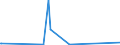 KN 70033000 /Exporte /Einheit = Preise (Euro/Tonne) /Partnerland: Nigeria /Meldeland: Europäische Union /70033000:Profile aus Glas, Auch mit Absorbierender, Reflektierender Oder Nichtreflektierender Schicht, Jedoch Sonst Unbearbeitet