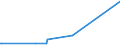 KN 70033000 /Exporte /Einheit = Preise (Euro/Tonne) /Partnerland: Kamerun /Meldeland: Eur27_2020 /70033000:Profile aus Glas, Auch mit Absorbierender, Reflektierender Oder Nichtreflektierender Schicht, Jedoch Sonst Unbearbeitet