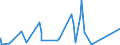 CN 70033000 /Exports /Unit = Prices (Euro/ton) /Partner: South Africa /Reporter: Eur27_2020 /70033000:Profiles of Glass, Whether or not Having an Absorbent, Reflecting or Non-reflecting Layer, but not Otherwise Worked