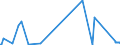 CN 7003 /Exports /Unit = Prices (Euro/ton) /Partner: Andorra /Reporter: Eur27_2020 /7003:Cast Glass and Rolled Glass, in Sheets or Profiles, Whether or not Having an Absorbent, Reflecting or Non-reflecting Layer, but not Otherwise Worked