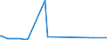 CN 7003 /Exports /Unit = Prices (Euro/ton) /Partner: Turkmenistan /Reporter: European Union /7003:Cast Glass and Rolled Glass, in Sheets or Profiles, Whether or not Having an Absorbent, Reflecting or Non-reflecting Layer, but not Otherwise Worked