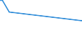 CN 7003 /Exports /Unit = Prices (Euro/ton) /Partner: Rwanda /Reporter: European Union /7003:Cast Glass and Rolled Glass, in Sheets or Profiles, Whether or not Having an Absorbent, Reflecting or Non-reflecting Layer, but not Otherwise Worked