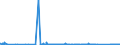 CN 70042091 /Exports /Unit = Prices (Euro/suppl. units) /Partner: Germany /Reporter: Eur27_2020 /70042091:Sheets of Glass, Drawn or Blown, Having a Non-reflecting Layer, but not Otherwise Worked (Other Than Optical Glass)