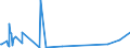 CN 70042099 /Exports /Unit = Prices (Euro/suppl. units) /Partner: Guinea Biss. /Reporter: Eur27_2020 /70042099:Sheets of Glass, Drawn or Blown, Coloured Throughout the Mass `body Tinted`, Flashed or Having an Absorbent or Reflecting Layer, but not Otherwise Worked (Other Than Optical Glass)