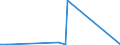 CN 70049010 /Exports /Unit = Prices (Euro/suppl. units) /Partner: Nigeria /Reporter: Eur27_2020 /70049010:Sheets of Optical Glass, Drawn or Blown, but not Otherwise Worked (Excl. Glass Coloured Throughout the Mass `body Tinted` Opacified, Flashed or Having an Absorbent, Reflecting or Non-reflecting Layer)