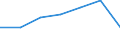 KN 70049050 /Exporte /Einheit = Preise (Euro/Bes. Maßeinheiten) /Partnerland: Italien /Meldeland: Eur27 /70049050:Tafeln aus Antikglas, Gezogen Oder Geblasen, Jedoch Sonst Unbearbeitet (Ausg. in der Masse Gefaerbt, Undurchsichtig, Ueberfangen Oder mit Absorbierender Oder Reflektierender Schicht)