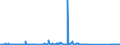 KN 70049080 /Exporte /Einheit = Preise (Euro/Bes. Maßeinheiten) /Partnerland: Luxemburg /Meldeland: Eur27_2020 /70049080:Tafeln aus Glas, Gezogen Oder Geblasen, Jedoch Sonst Unbearbeitet (Ausg. in der Masse Gefärbt, Undurchsichtig, überfangen Oder mit Absorbierender, Reflektierender Oder Nichtreflektierender Schicht Sowie Optisches Glas)