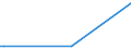 KN 70049080 /Exporte /Einheit = Preise (Euro/Bes. Maßeinheiten) /Partnerland: Sudan /Meldeland: Europäische Union /70049080:Tafeln aus Glas, Gezogen Oder Geblasen, Jedoch Sonst Unbearbeitet (Ausg. in der Masse Gefärbt, Undurchsichtig, überfangen Oder mit Absorbierender, Reflektierender Oder Nichtreflektierender Schicht Sowie Optisches Glas)