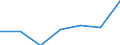 KN 70049091 /Exporte /Einheit = Preise (Euro/Bes. Maßeinheiten) /Partnerland: Griechenland /Meldeland: Eur27 /70049091:Tafeln aus Glas, Gezogen Oder Geblasen, Jedoch Sonst Unbearbeitet, mit Einer Dicke von =< 2,5 mm (Ausg. in der Masse Gefaerbt, Undurchsichtig, Ueberfangen Oder mit Absorbierender Oder Reflektierender Schicht Sowie Optisches Glas, Antikglas und Sog. Gartenglas)