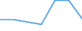 KN 70049091 /Exporte /Einheit = Preise (Euro/Bes. Maßeinheiten) /Partnerland: Singapur /Meldeland: Eur27 /70049091:Tafeln aus Glas, Gezogen Oder Geblasen, Jedoch Sonst Unbearbeitet, mit Einer Dicke von =< 2,5 mm (Ausg. in der Masse Gefaerbt, Undurchsichtig, Ueberfangen Oder mit Absorbierender Oder Reflektierender Schicht Sowie Optisches Glas, Antikglas und Sog. Gartenglas)