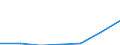 KN 70049093 /Exporte /Einheit = Preise (Euro/Bes. Maßeinheiten) /Partnerland: Belgien/Luxemburg /Meldeland: Eur27 /70049093:Tafeln aus Glas, Gezogen Oder Geblasen, Jedoch Sonst Unbearbeitet, mit Einer Dicke von > 2,5 mm bis 3,5 mm (Ausg. in der Masse Gefaerbt, Undurchsichtig, Ueberfangen Oder mit Absorbierender Oder Reflektierender Schicht Sowie Optisches Glas, Antikglas und Sog. Gartenglas)