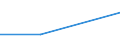 KN 70049093 /Exporte /Einheit = Preise (Euro/Bes. Maßeinheiten) /Partnerland: Griechenland /Meldeland: Eur27 /70049093:Tafeln aus Glas, Gezogen Oder Geblasen, Jedoch Sonst Unbearbeitet, mit Einer Dicke von > 2,5 mm bis 3,5 mm (Ausg. in der Masse Gefaerbt, Undurchsichtig, Ueberfangen Oder mit Absorbierender Oder Reflektierender Schicht Sowie Optisches Glas, Antikglas und Sog. Gartenglas)