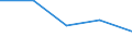 KN 70049093 /Exporte /Einheit = Preise (Euro/Bes. Maßeinheiten) /Partnerland: Polen /Meldeland: Eur27 /70049093:Tafeln aus Glas, Gezogen Oder Geblasen, Jedoch Sonst Unbearbeitet, mit Einer Dicke von > 2,5 mm bis 3,5 mm (Ausg. in der Masse Gefaerbt, Undurchsichtig, Ueberfangen Oder mit Absorbierender Oder Reflektierender Schicht Sowie Optisches Glas, Antikglas und Sog. Gartenglas)