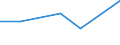 KN 70049093 /Exporte /Einheit = Preise (Euro/Bes. Maßeinheiten) /Partnerland: Ungarn /Meldeland: Eur27 /70049093:Tafeln aus Glas, Gezogen Oder Geblasen, Jedoch Sonst Unbearbeitet, mit Einer Dicke von > 2,5 mm bis 3,5 mm (Ausg. in der Masse Gefaerbt, Undurchsichtig, Ueberfangen Oder mit Absorbierender Oder Reflektierender Schicht Sowie Optisches Glas, Antikglas und Sog. Gartenglas)