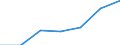 KN 70049095 /Exporte /Einheit = Preise (Euro/Bes. Maßeinheiten) /Partnerland: Italien /Meldeland: Eur27 /70049095:Tafeln aus Glas, Gezogen Oder Geblasen, Jedoch Sonst Unbearbeitet, mit Einer Dicke von > 3,5 mm bis 4,5 mm (Ausg. in der Masse Gefaerbt, Undurchsichtig, Ueberfangen Oder mit Absorbierender Oder Reflektierender Schicht Sowie Optisches Glas, Antikglas und Sog. Gartenglas)