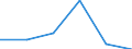 KN 70049099 /Exporte /Einheit = Preise (Euro/Bes. Maßeinheiten) /Partnerland: Daenemark /Meldeland: Eur27 /70049099:Tafeln aus Glas, Gezogen Oder Geblasen, Jedoch Sonst Unbearbeitet, mit Einer Dicke von > 4,5 mm (Ausg. in der Masse Gefaerbt, Undurchsichtig, Ueberfangen Oder mit Absorbierender Oder Reflektierender Schicht Sowie Optisches Glas, Antikglas und Sog. Gartenglas)