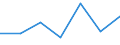 KN 70049099 /Exporte /Einheit = Preise (Euro/Bes. Maßeinheiten) /Partnerland: Griechenland /Meldeland: Eur27 /70049099:Tafeln aus Glas, Gezogen Oder Geblasen, Jedoch Sonst Unbearbeitet, mit Einer Dicke von > 4,5 mm (Ausg. in der Masse Gefaerbt, Undurchsichtig, Ueberfangen Oder mit Absorbierender Oder Reflektierender Schicht Sowie Optisches Glas, Antikglas und Sog. Gartenglas)