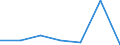 KN 70049099 /Exporte /Einheit = Preise (Euro/Bes. Maßeinheiten) /Partnerland: Schweden /Meldeland: Eur27 /70049099:Tafeln aus Glas, Gezogen Oder Geblasen, Jedoch Sonst Unbearbeitet, mit Einer Dicke von > 4,5 mm (Ausg. in der Masse Gefaerbt, Undurchsichtig, Ueberfangen Oder mit Absorbierender Oder Reflektierender Schicht Sowie Optisches Glas, Antikglas und Sog. Gartenglas)