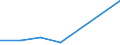 KN 70049099 /Exporte /Einheit = Preise (Euro/Bes. Maßeinheiten) /Partnerland: Ungarn /Meldeland: Eur27 /70049099:Tafeln aus Glas, Gezogen Oder Geblasen, Jedoch Sonst Unbearbeitet, mit Einer Dicke von > 4,5 mm (Ausg. in der Masse Gefaerbt, Undurchsichtig, Ueberfangen Oder mit Absorbierender Oder Reflektierender Schicht Sowie Optisches Glas, Antikglas und Sog. Gartenglas)