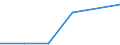 KN 70049099 /Exporte /Einheit = Preise (Euro/Bes. Maßeinheiten) /Partnerland: Aegypten /Meldeland: Eur27 /70049099:Tafeln aus Glas, Gezogen Oder Geblasen, Jedoch Sonst Unbearbeitet, mit Einer Dicke von > 4,5 mm (Ausg. in der Masse Gefaerbt, Undurchsichtig, Ueberfangen Oder mit Absorbierender Oder Reflektierender Schicht Sowie Optisches Glas, Antikglas und Sog. Gartenglas)