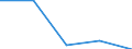 KN 70049099 /Exporte /Einheit = Preise (Euro/Bes. Maßeinheiten) /Partnerland: Guinea /Meldeland: Eur27 /70049099:Tafeln aus Glas, Gezogen Oder Geblasen, Jedoch Sonst Unbearbeitet, mit Einer Dicke von > 4,5 mm (Ausg. in der Masse Gefaerbt, Undurchsichtig, Ueberfangen Oder mit Absorbierender Oder Reflektierender Schicht Sowie Optisches Glas, Antikglas und Sog. Gartenglas)