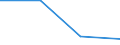 CN 7004 /Exports /Unit = Prices (Euro/ton) /Partner: Faroe Isles /Reporter: Eur27 /7004:Sheets of Glass, Drawn or Blown, Whether or not Having an Absorbent, Reflecting or Non-reflecting Layer, but not Otherwise Worked