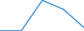 CN 7004 /Exports /Unit = Prices (Euro/ton) /Partner: Yugoslavia /Reporter: Eur27 /7004:Sheets of Glass, Drawn or Blown, Whether or not Having an Absorbent, Reflecting or Non-reflecting Layer, but not Otherwise Worked