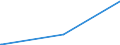 KN 7004 /Exporte /Einheit = Preise (Euro/Tonne) /Partnerland: Niger /Meldeland: Europäische Union /7004:Tafeln aus Glas, Gezogen Oder Geblasen, Auch mit Absorbierender, Reflektierender Oder Nichtreflektierender Schicht, Jedoch Sonst Unbearbeitet