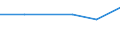 KN 70051010 /Exporte /Einheit = Preise (Euro/Bes. Maßeinheiten) /Partnerland: Griechenland /Meldeland: Eur27 /70051010:Platten Oder Tafeln aus Sog. Gartenglas, Feuerpoliert Oder auf Einer Oder Beiden Seiten Geschliffen Oder Poliert, mit mit Absorbierender Oder Reflektierender Schicht, Jedoch Sonst Unbearbeitet (Ausg. mit Drahteinlagen Verstaerkt)