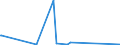 CN 70051025 /Exports /Unit = Prices (Euro/suppl. units) /Partner: Algeria /Reporter: Eur15 /70051025:Float Glass and Surface Ground or Polished Glass, in Sheets, Having an Absorbent or Reflecting Layer, but not Otherwise Worked, of a Thickness of <= 3,5 mm (Excl. Wired Glass)