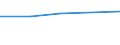 KN 70051091 /Exporte /Einheit = Preise (Euro/Bes. Maßeinheiten) /Partnerland: Faeroer /Meldeland: Eur27 /70051091:Platten Oder Tafeln aus Feuerpoliertem Glas 'float-glass' und auf Einer Oder Beiden Seiten Geschliffenes Oder Poliertes Glas, in Platten Oder Tafeln, mit Absorbierender Oder Reflektierender Schicht, Jedoch Sonst Unbearbeitet, mit Einer Dicke von > 4,5 mm bis 5,5 mm (Ausg. Sog. Gartenglas Oder mit Drahteinlagen Oder Dergl. Verstaerkt)