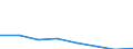 KN 70051091 /Exporte /Einheit = Preise (Euro/Bes. Maßeinheiten) /Partnerland: Norwegen /Meldeland: Eur27 /70051091:Platten Oder Tafeln aus Feuerpoliertem Glas 'float-glass' und auf Einer Oder Beiden Seiten Geschliffenes Oder Poliertes Glas, in Platten Oder Tafeln, mit Absorbierender Oder Reflektierender Schicht, Jedoch Sonst Unbearbeitet, mit Einer Dicke von > 4,5 mm bis 5,5 mm (Ausg. Sog. Gartenglas Oder mit Drahteinlagen Oder Dergl. Verstaerkt)