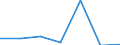 KN 70051091 /Exporte /Einheit = Preise (Euro/Bes. Maßeinheiten) /Partnerland: Gabun /Meldeland: Eur27 /70051091:Platten Oder Tafeln aus Feuerpoliertem Glas 'float-glass' und auf Einer Oder Beiden Seiten Geschliffenes Oder Poliertes Glas, in Platten Oder Tafeln, mit Absorbierender Oder Reflektierender Schicht, Jedoch Sonst Unbearbeitet, mit Einer Dicke von > 4,5 mm bis 5,5 mm (Ausg. Sog. Gartenglas Oder mit Drahteinlagen Oder Dergl. Verstaerkt)