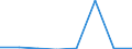 KN 70051091 /Exporte /Einheit = Preise (Euro/Bes. Maßeinheiten) /Partnerland: Kanada /Meldeland: Eur27 /70051091:Platten Oder Tafeln aus Feuerpoliertem Glas 'float-glass' und auf Einer Oder Beiden Seiten Geschliffenes Oder Poliertes Glas, in Platten Oder Tafeln, mit Absorbierender Oder Reflektierender Schicht, Jedoch Sonst Unbearbeitet, mit Einer Dicke von > 4,5 mm bis 5,5 mm (Ausg. Sog. Gartenglas Oder mit Drahteinlagen Oder Dergl. Verstaerkt)