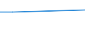 KN 70051091 /Exporte /Einheit = Preise (Euro/Bes. Maßeinheiten) /Partnerland: Costa Rica /Meldeland: Eur27 /70051091:Platten Oder Tafeln aus Feuerpoliertem Glas 'float-glass' und auf Einer Oder Beiden Seiten Geschliffenes Oder Poliertes Glas, in Platten Oder Tafeln, mit Absorbierender Oder Reflektierender Schicht, Jedoch Sonst Unbearbeitet, mit Einer Dicke von > 4,5 mm bis 5,5 mm (Ausg. Sog. Gartenglas Oder mit Drahteinlagen Oder Dergl. Verstaerkt)